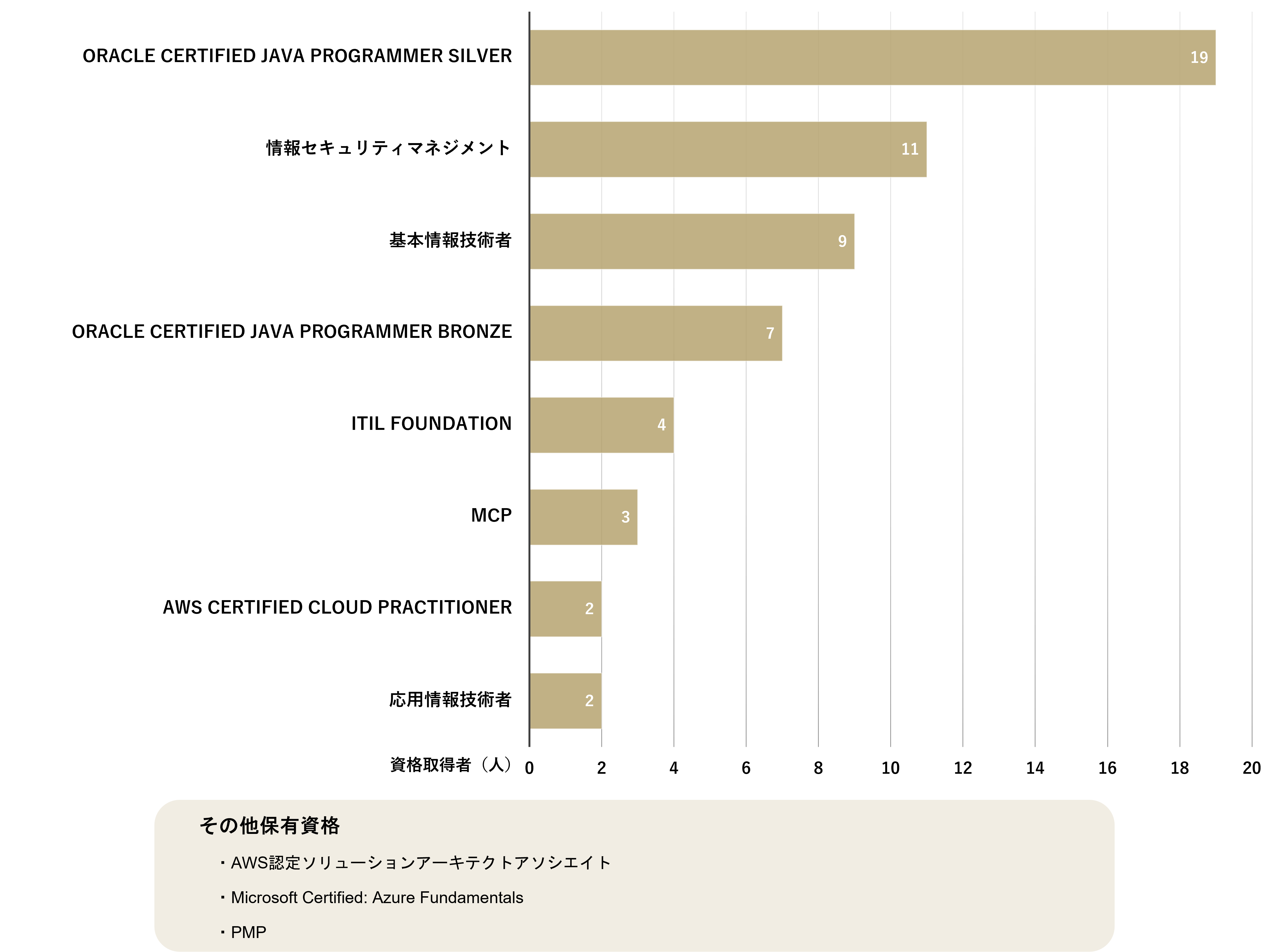 有資格者