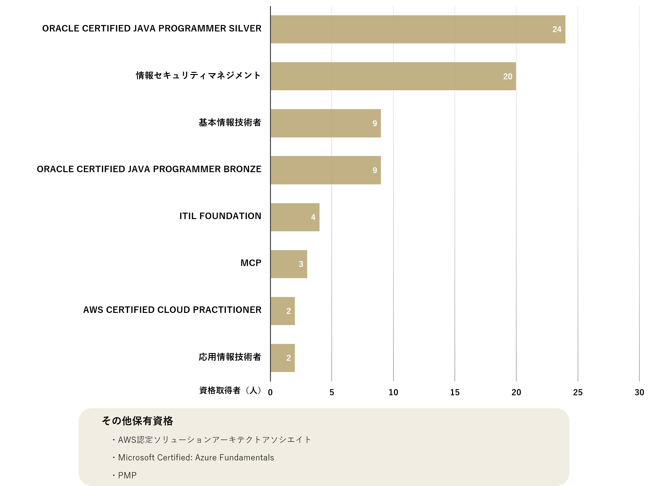 有資格者