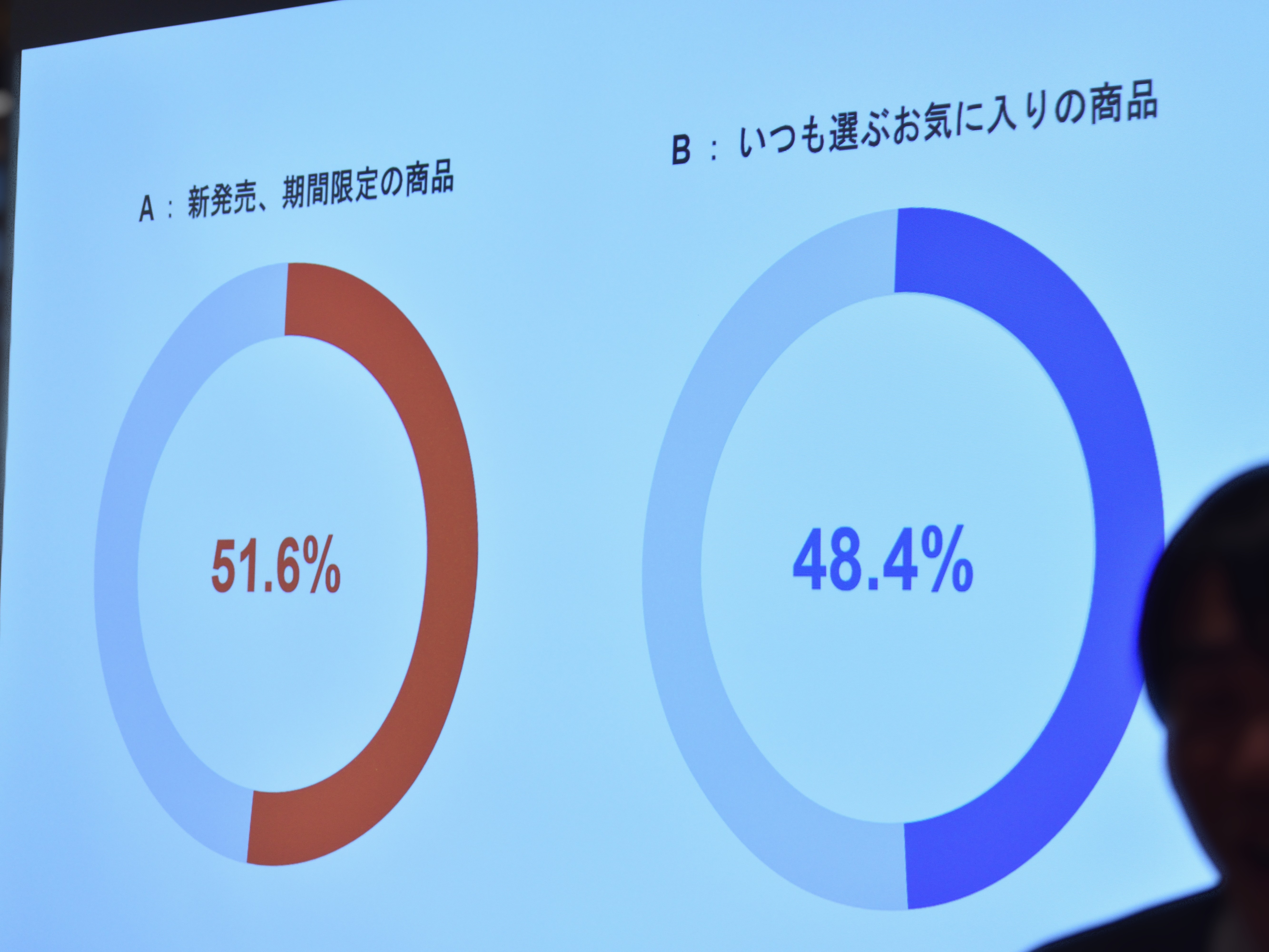 アンケート結果