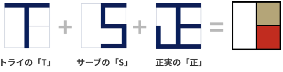 ロゴの由来